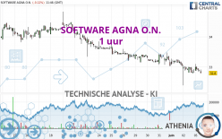 SOFTWARE AGNA O.N. - 1 uur