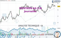 KONTRON AG O.N - Dagelijks