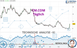 CM.COM - Täglich