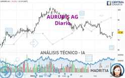 AURUBIS AG - Diario