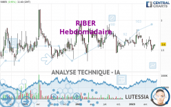 RIBER - Wekelijks