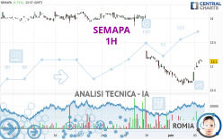 SEMAPA - 1H