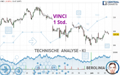 VINCI - 1 Std.