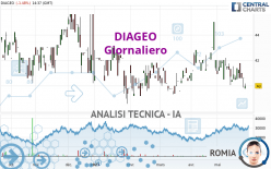 DIAGEO - Giornaliero