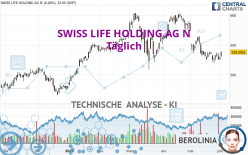 SWISS LIFE HOLDING AG N - Daily