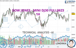 DOW JONES - MINI DJ30 FULL0624 - 1H