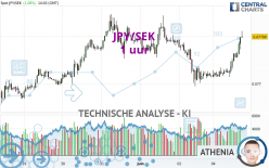 JPY/SEK - 1 uur