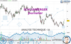 SCHLUMBERGER - Journalier