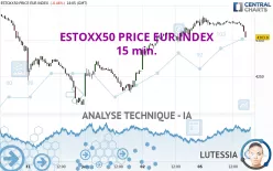 ESTOXX50 PRICE EUR INDEX - 15 min.