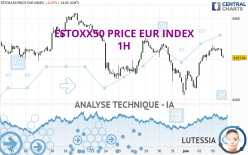 ESTOXX50 PRICE EUR INDEX - 1 Std.