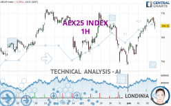 AEX25 INDEX - 1H