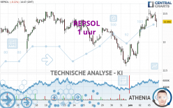 REPSOL - 1 uur