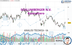 SCHLUMBERGER N.V. - Giornaliero