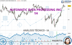 AUTOMATIC DATA PROCESSING INC. - 1H