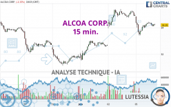 ALCOA CORP. - 15 min.