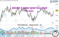 MICRO E-MINI DJ30 FULL0624 - 15 min.