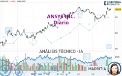 ANSYS INC. - Diario