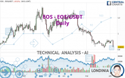 EOS - EOS/USDT - Daily