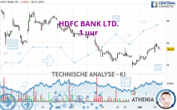 HDFC BANK LTD. - 1 uur