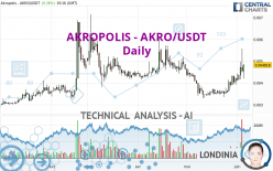 AKROPOLIS - AKRO/USDT - Daily