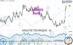 CARBIOS - Daily