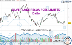 SILVER LAKE RESOURCES LIMITED - Daily