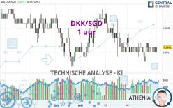 DKK/SGD - 1 uur