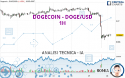 DOGECOIN - DOGE/USD - 1H