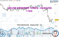GOLEM NETWORK TOKEN - GLM/USD - 1H