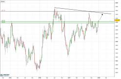 GOLD - USD - Hebdomadaire