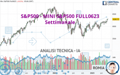 S&P500 - MINI S&P500 FULL0624 - Settimanale