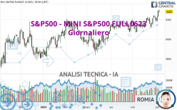 S&P500 - MINI S&P500 FULL0624 - Giornaliero