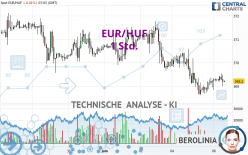 EUR/HUF - 1 Std.