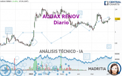 AUDAX RENOV - Dagelijks