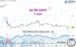 ALTRI SGPS - 1 uur