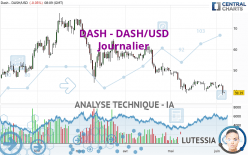 DASH - DASH/USD - Giornaliero