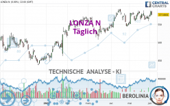 LONZA N - Täglich