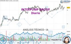 INTERPUMP GROUP - Diario