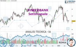 FINECOBANK - Settimanale