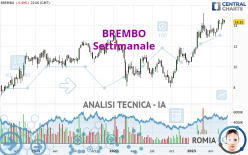 BREMBO - Settimanale