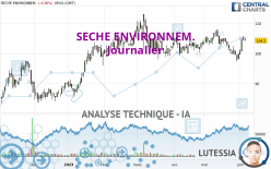 SECHE ENVIRONNEM. - Journalier