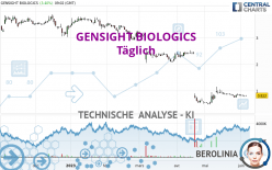 GENSIGHT BIOLOGICS - Täglich