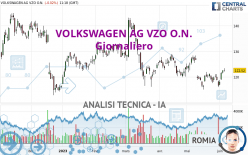 VOLKSWAGEN AG VZO O.N. - Diario