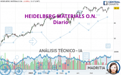 HEIDELBERG MATERIALS O.N. - Diario