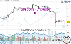 LITECOIN - LTC/USDT - 1H