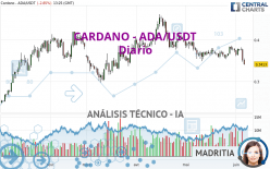 CARDANO - ADA/USDT - Täglich