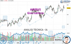 AIRBUS - Täglich