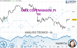 OMX COPENHAGEN_PI - 1 Std.