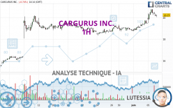 CARGURUS INC. - 1H