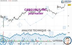 CARGURUS INC. - Journalier